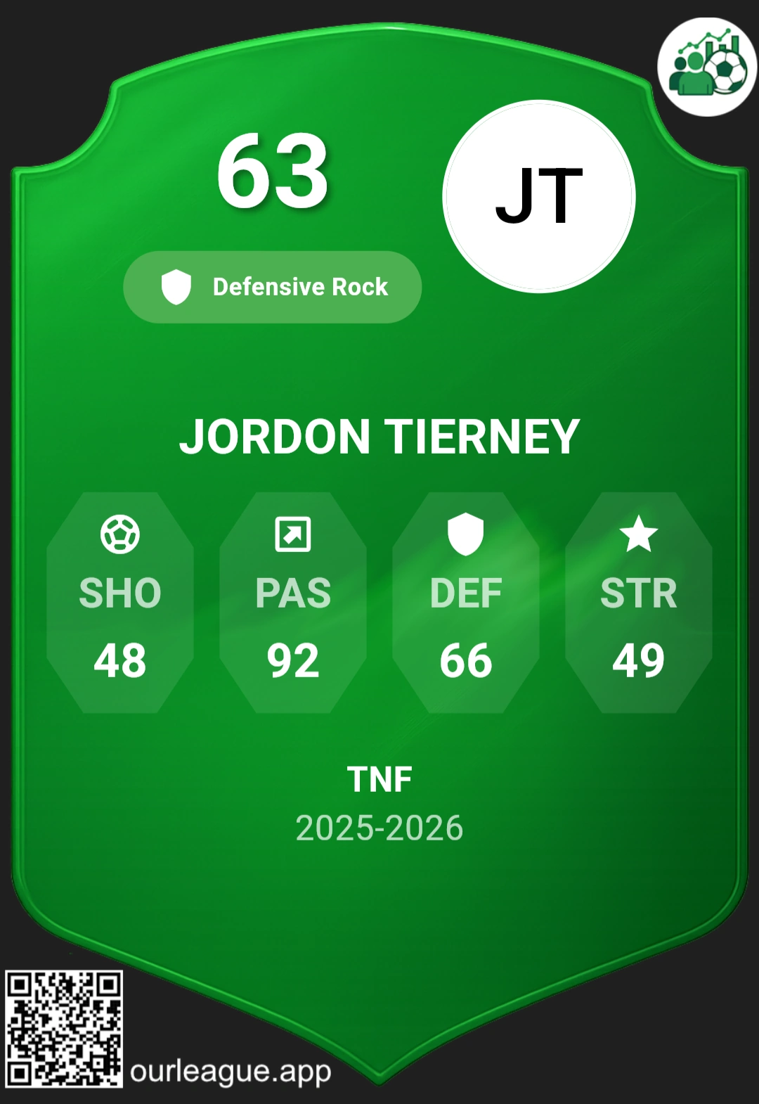 Player profiles showing form, contributions, trends