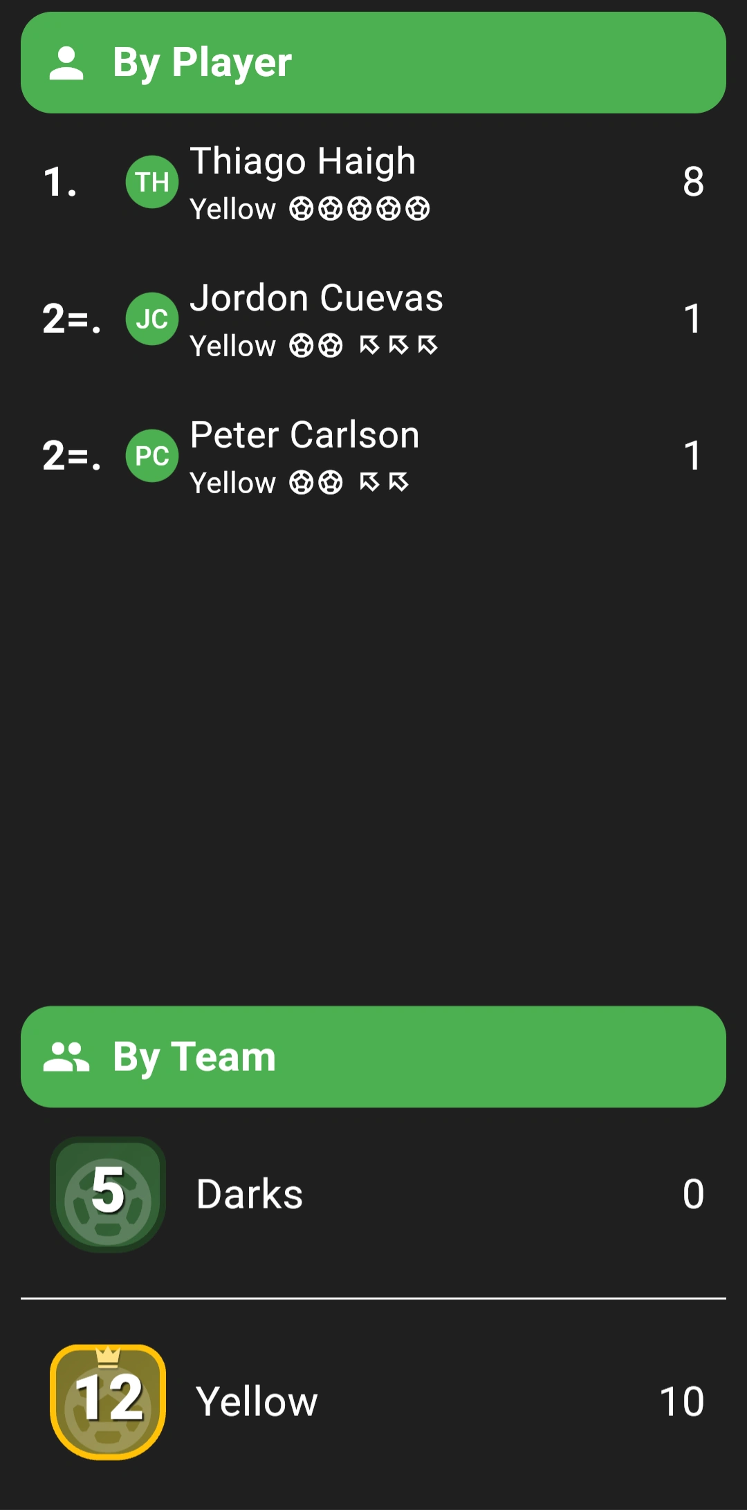 Player of the Match voting