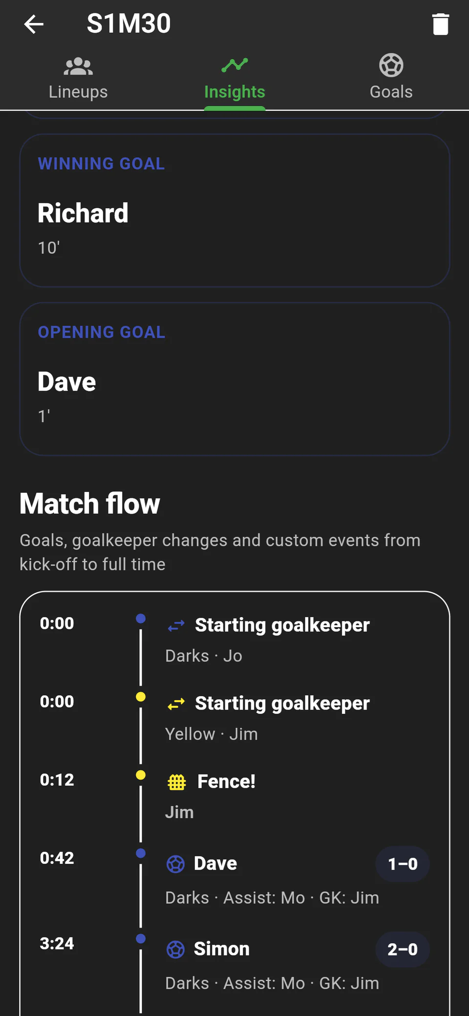 Completed match insights showing goals, goalkeeper changes and custom events in the match flow