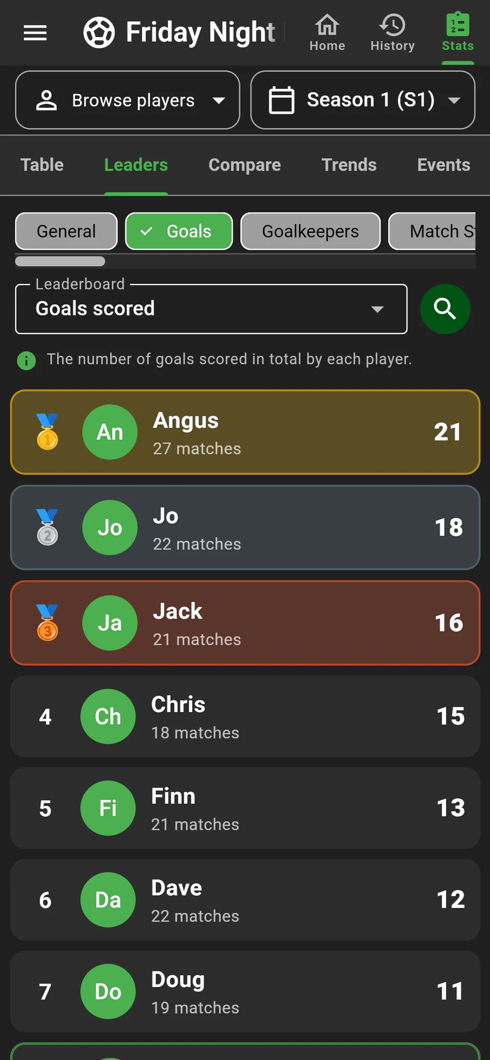 Our League season statistics with player and season filters