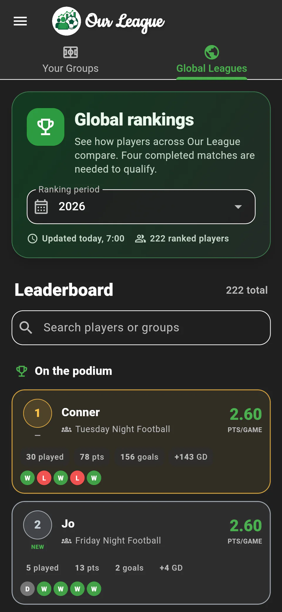 The Our League global rankings with ranking-period controls and leaderboard podium