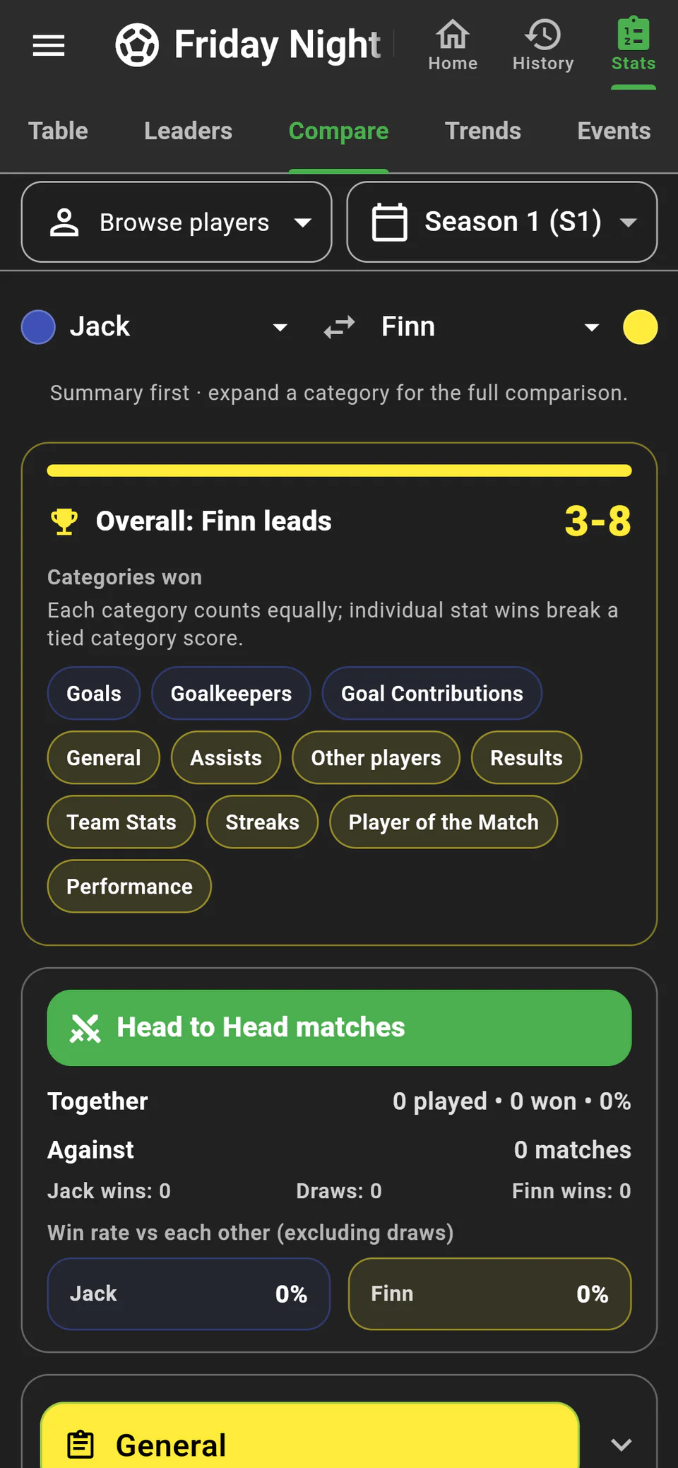 A head-to-head comparison between two players across results, goals, goalkeeping and other categories